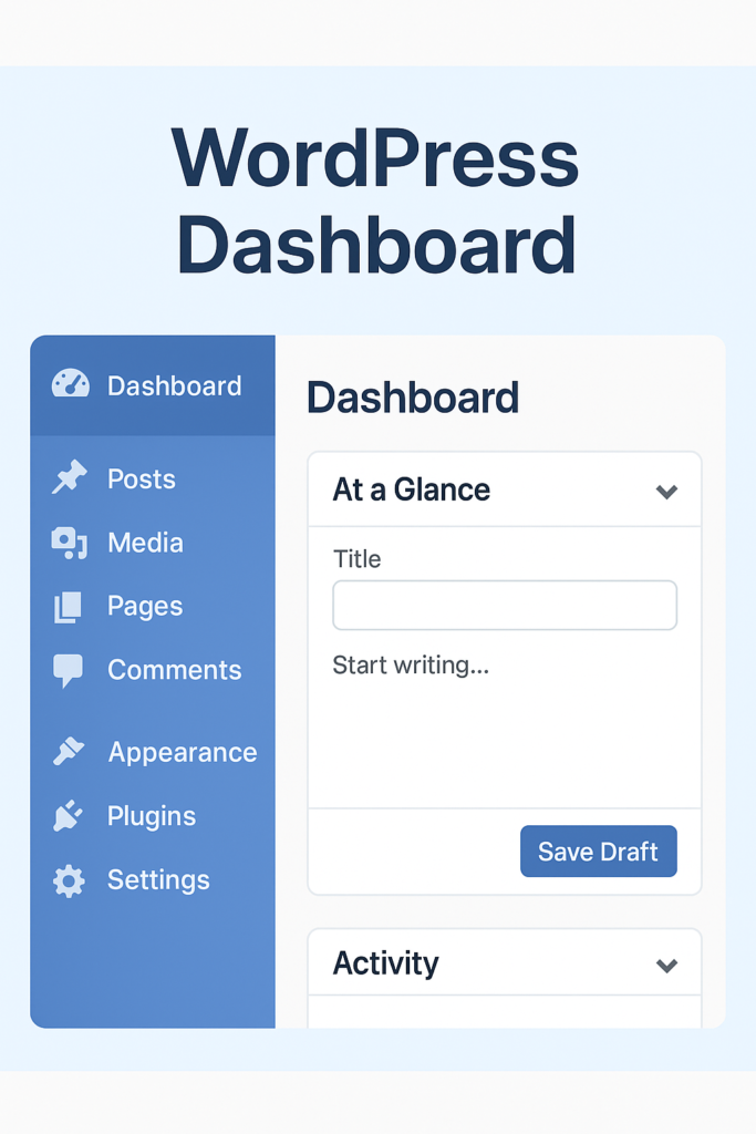 WordPress admin dashboard showing menu items like Posts, Pages, Plugins, Settings.