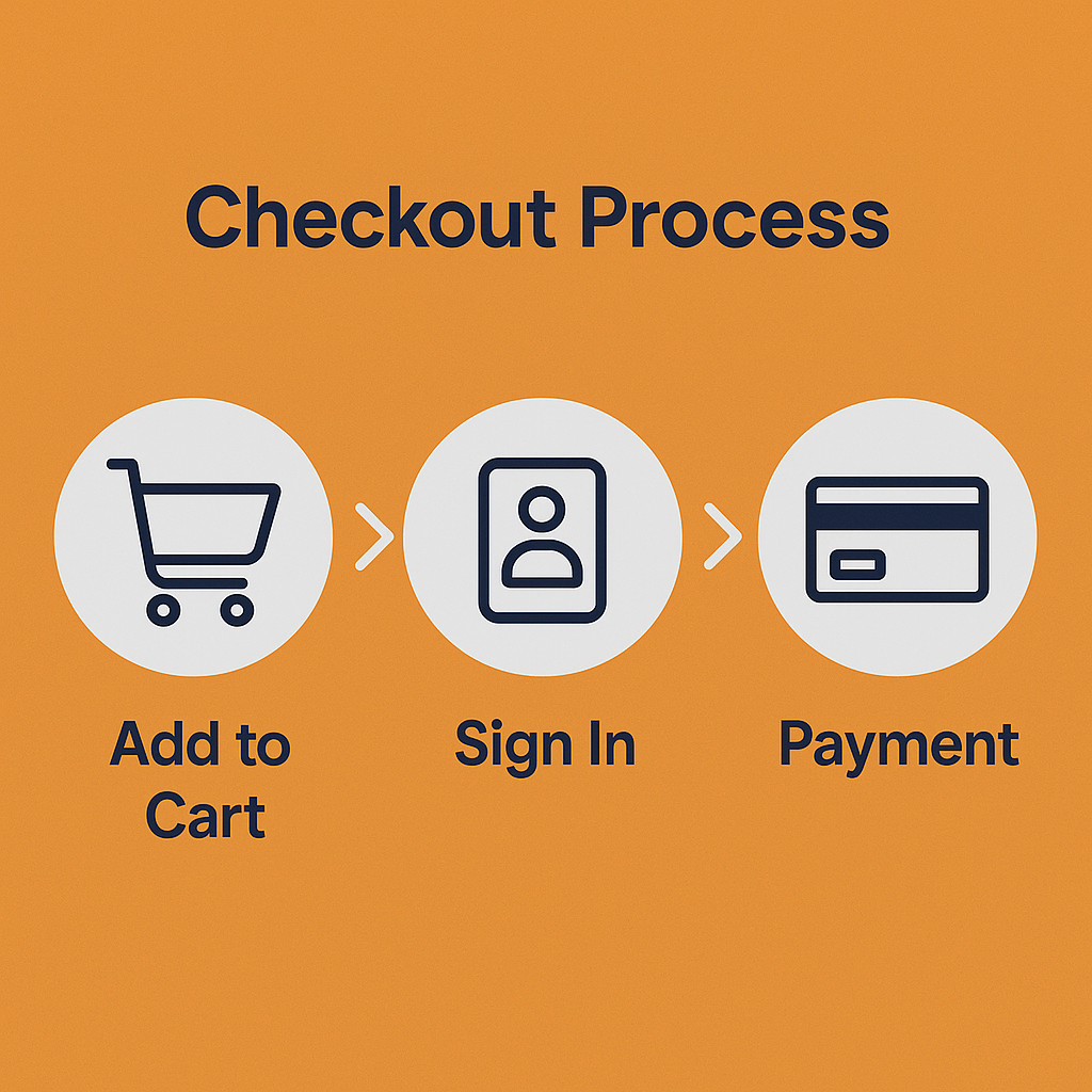 Easy and secure online checkout process