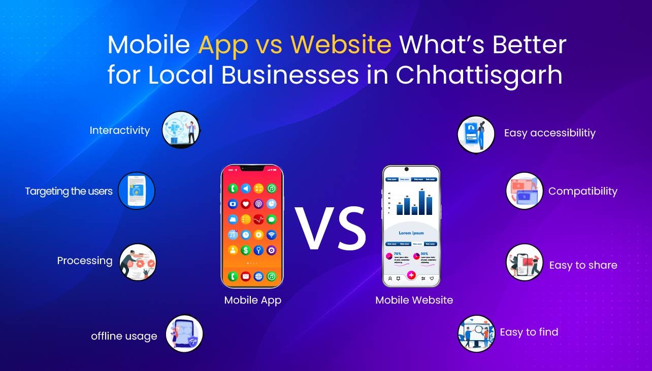 Mobile App vs Website – What’s Better for Local Businesses in Chhattisgarh