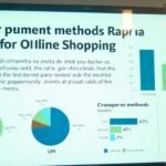 Graph charts showing popular payment methods used in Raipur for online shopping