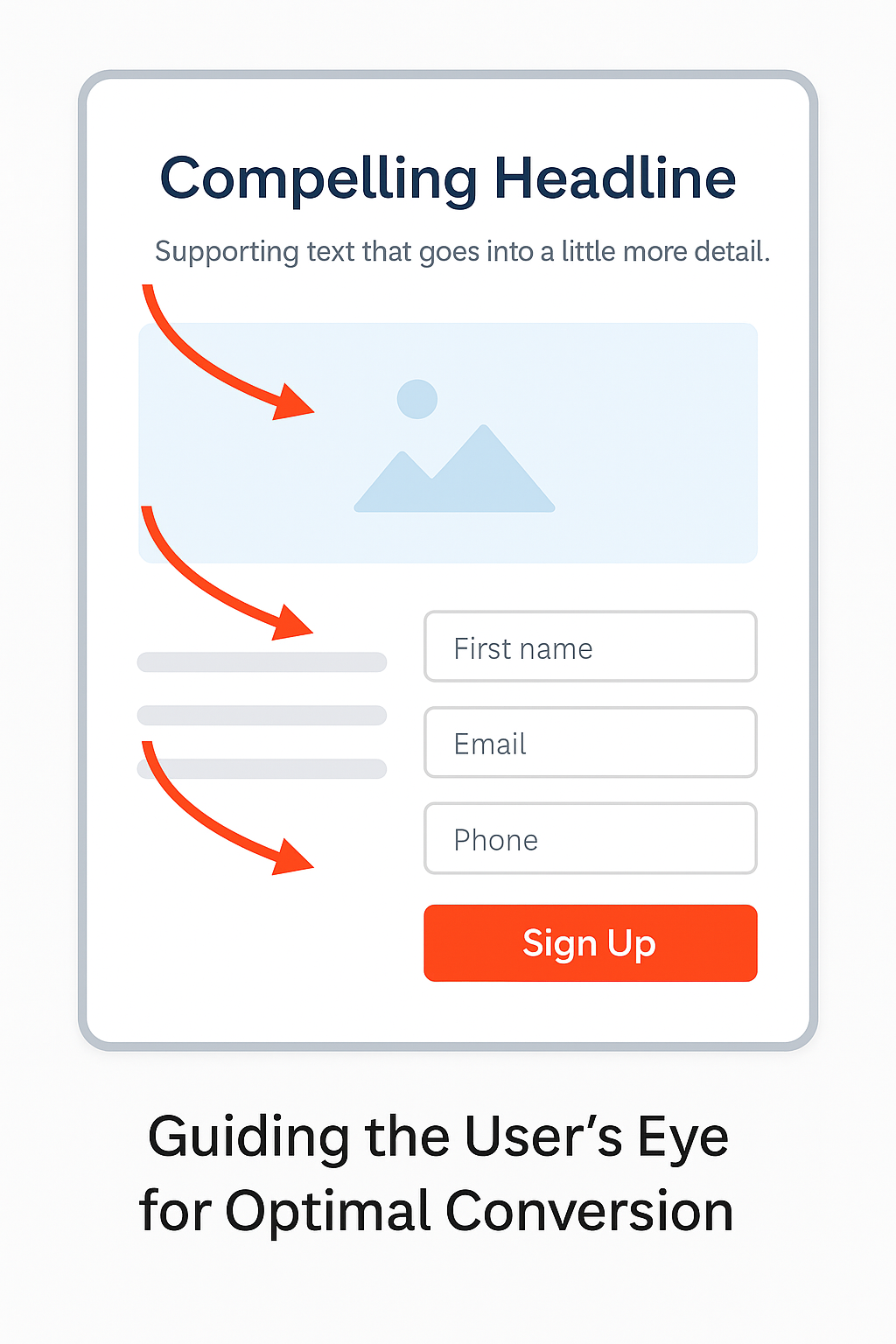 Visual Hierarchy on a Landing Page.