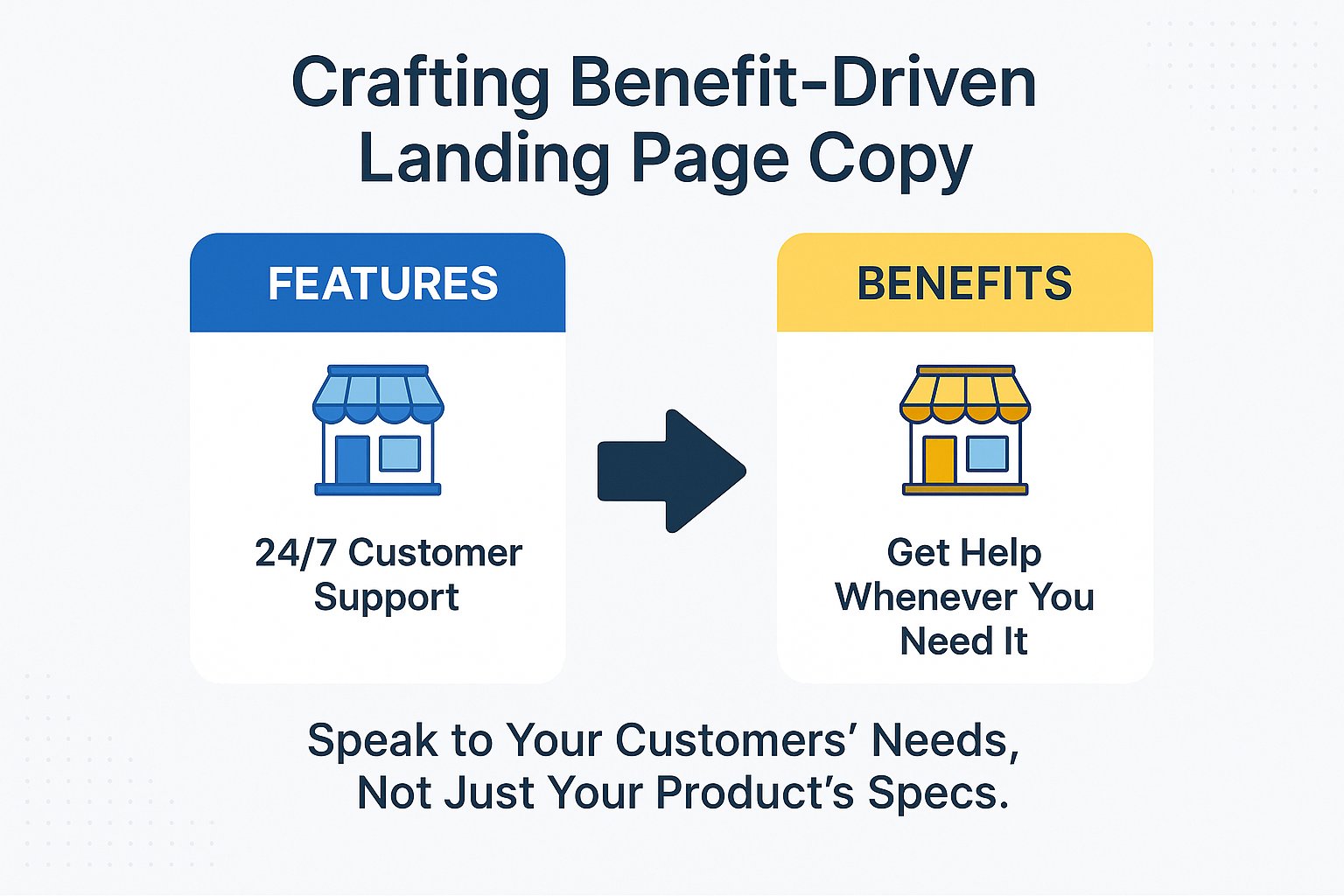 Benefits vs Features in Landing Page Copy