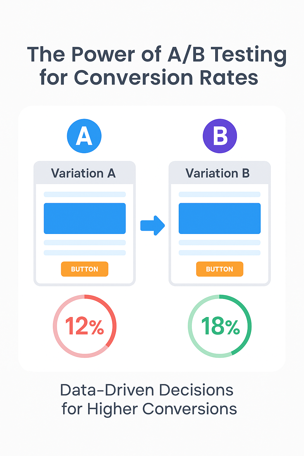 A/B Testing for Landing Page Optimization.