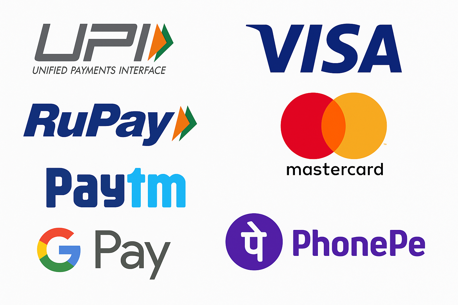 A collage featuring logos of UPI, Visa, Mastercard, RuPay, Paytm, Google Pay, and PhonePe on a white background.