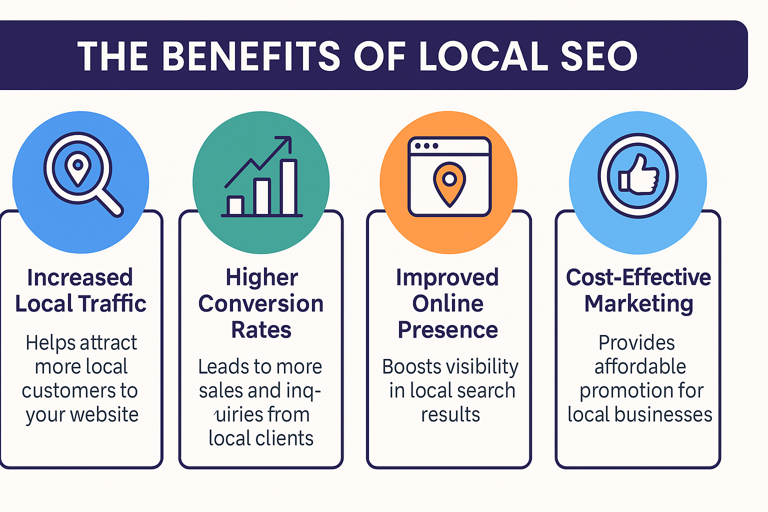 Infographic showing benefits of local SEO for Chhattisgarh businesses: increased local traffic, higher conversion rates, improved online presence, and cost-effective marketing