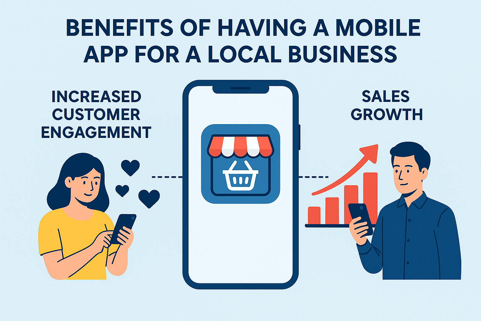 Benefits of mobile apps for Raipur businesses.
