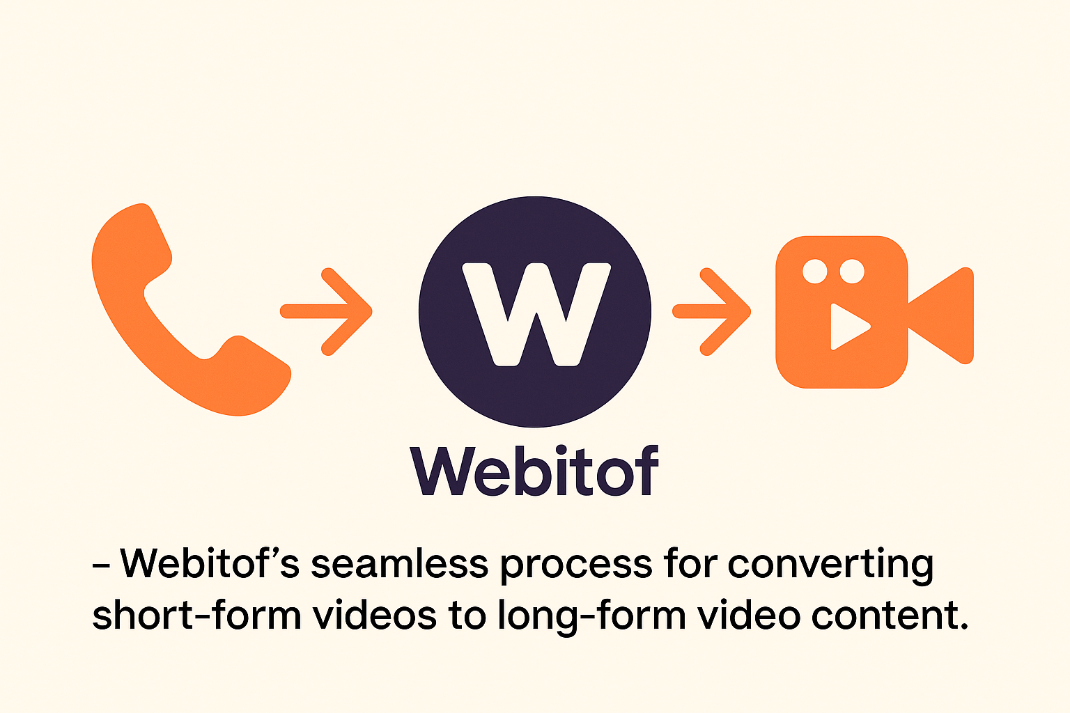 "Webitof's seamless process for converting short-form videos to long-form video content."
