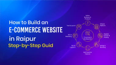 Step-by-step guide to building an e-commerce website in Raipur, including essential stages like platform selection, domain registration, design, and SEO marketing.