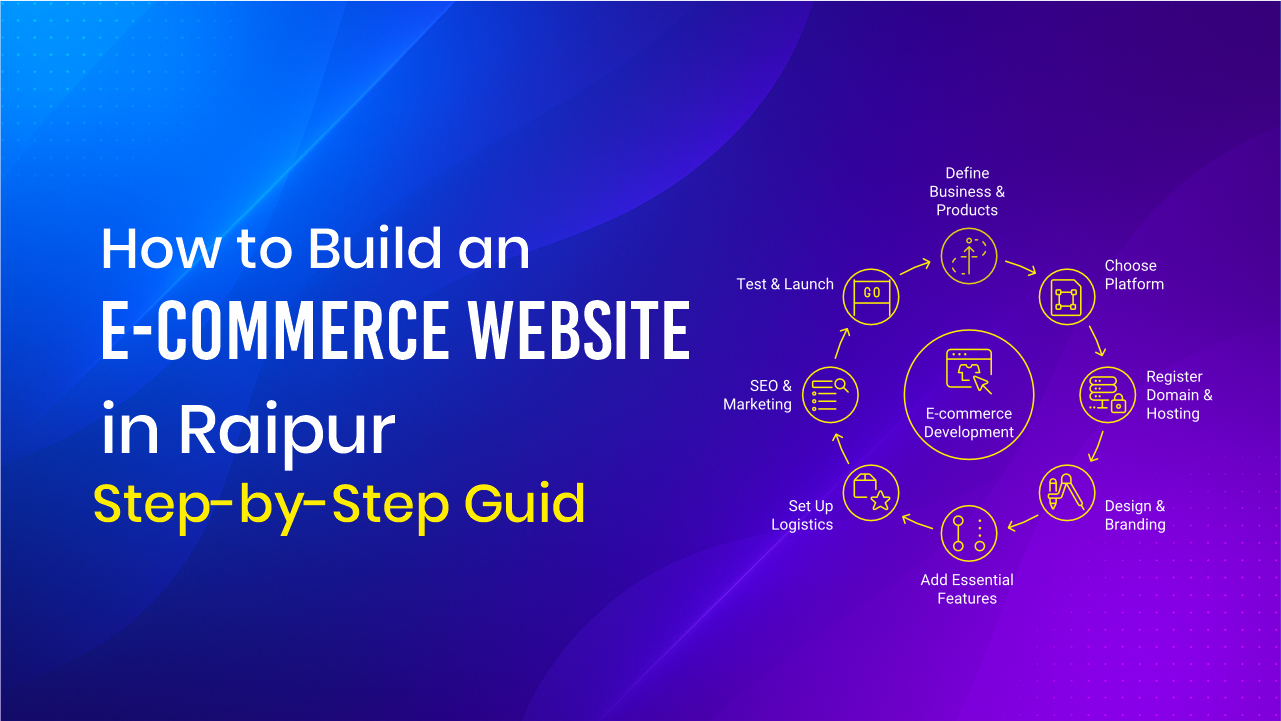 Step-by-step guide to building an e-commerce website in Raipur, including essential stages like platform selection, domain registration, design, and SEO marketing.