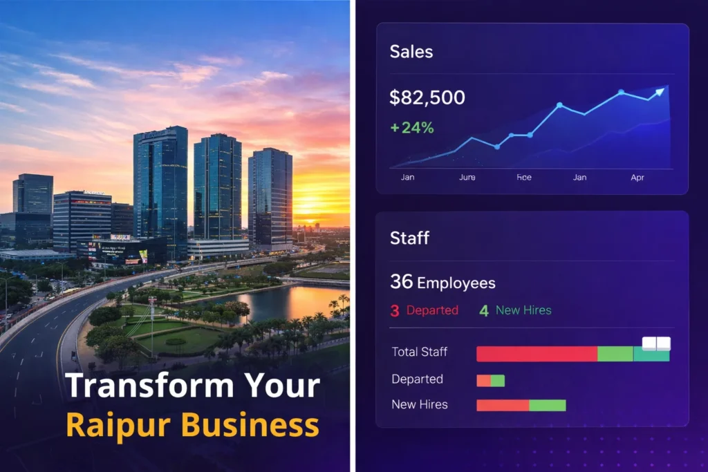 Modern Raipur skyline alongside a digital dashboard displaying sales growth and staff performance metrics for business transformation.