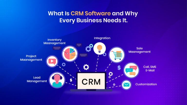 CRM software diagram showing lead management, sales management, inventory, integration, communication, and customization features